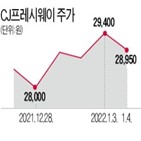 영업이익,실적,코로나19,회복세,수익성,지난해