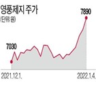 영풍제지,원지,큐캐피탈,골판지,매각