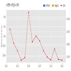 젠텍,기사