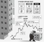 물적분할,주주,상장,기존,자회사,모회사,재상장,주식