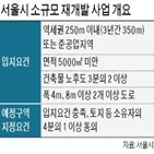 재개발,소규모,역세권,서울시,지역