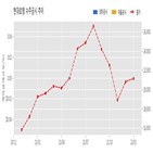 현대로템,계약,공항철도