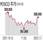 포스코,주가,수준,목표주가,시총
