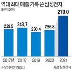 영업이익,반도체,실적,매출