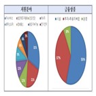 혁신기업,신산업