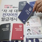 입국,여권,국가,한국,무비자,지표