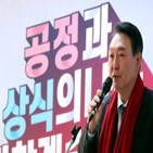 관련주,후보,윤석열,테마주,김건희,안철수