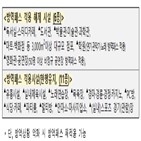 방역패스,해제,백화점