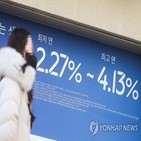 전세대출,가계대출,증가액,대출,보증,관리,은행권,공적