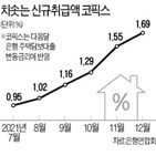 코픽스,금리,은행,포인트,기준,인상