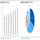 스텐트,엠아이텍,성장,혈관