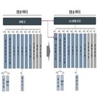 세아베스틸,특수강,전환,지주사,자회사,세아베스틸지주,이사회