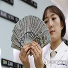 외화예금,예금,거주자,인수