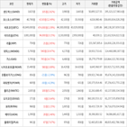 가상화폐,거래,보이,상승세