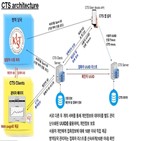 접촉,기술,확진,책임연구원,공간