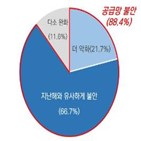 기업,공급망,불안,대책