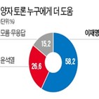 후보,토론,응답,도움