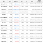 보이,가상화폐,상승세,거래