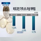 주말,코인,비트코인,시장,공포