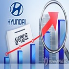 반도체,전년,현대차,판매,매출액,작년,대비,올해,동기,개선