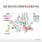 기업,판교,지역,강남,을지로,지난해,서울