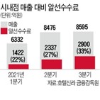 면세점,수수료,역직구,국내,매출,독점