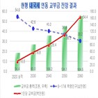 교부금,현행,내국세,연동,올해,교육계,전망,방식