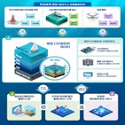 바다,디지털트윈,해수부,기술,해양,정책