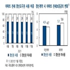 월세,행사,계약갱신청구권,세입자,전세,평균