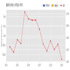 계약,폴라리스웍스,기사