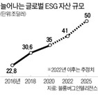 기업,골드만삭스,배터리,성장,전환,기조