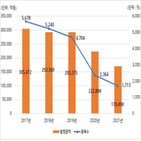 전년,작년,발행금액