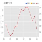 금호건설,기사,수주공시