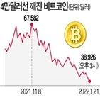 암호화폐,러시아,중앙은행,채굴,발행,거래,디지털,비트코인,세계