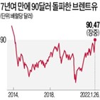 러시아,원유,우크라이나,브렌트유,유가,미국,가능성