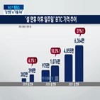 시장,코인,연휴