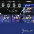 가능성,경제,불안,우려,대한,문제,금융시장,상황,대내외