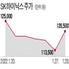 SK하이닉스,낸드,올해,지난해,분기배당,사업