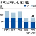 유전,탐사,원유,유정,시추,신규,정유사