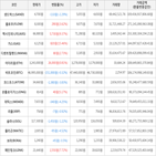 보이,가상화폐,거래,하락세,상승세