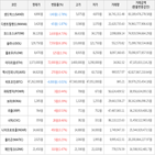 거래,가상화폐,보이