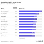 임대료,월세,전국,중간값,주택