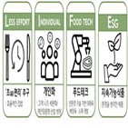 CJ제일제당,식사,편리,올해,식문화,세대