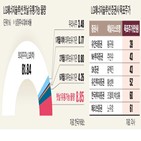 LG에너지솔루션,주가,물량,유통,가능,목표주가,상장,해외,39만