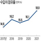 중고차,구매,수입차,신뢰도,인증,브랜드