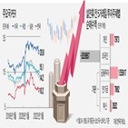 반등,실적,시장,미국,코스피지수,기대,연휴,증시