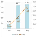 발행,주식,전자등록