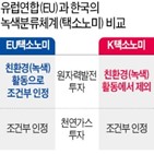 원전,천연가스,회원국,친환경,부결,의회,신규