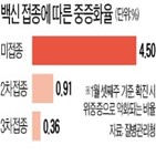 신속항원검사,양성,음성,가짜,검사,정확도