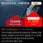 신한금융투자,유지,기사